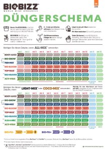 Bio Bizz Root Juice 5 l