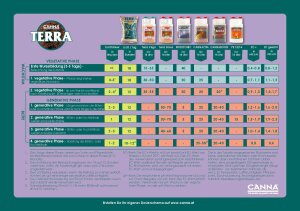 Canna Terra Flores 5 l