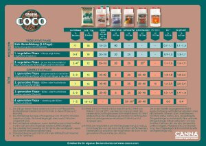 Canna Coco A + B fertilizer 1 liter each